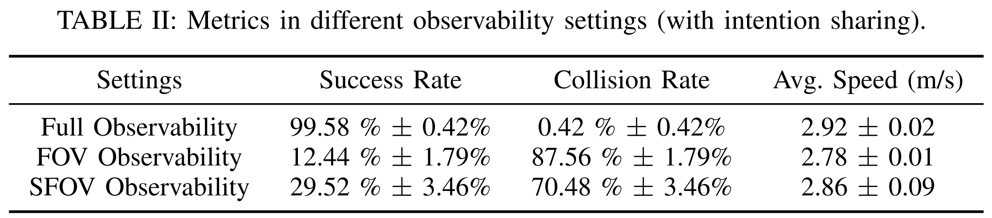 Observability Performance