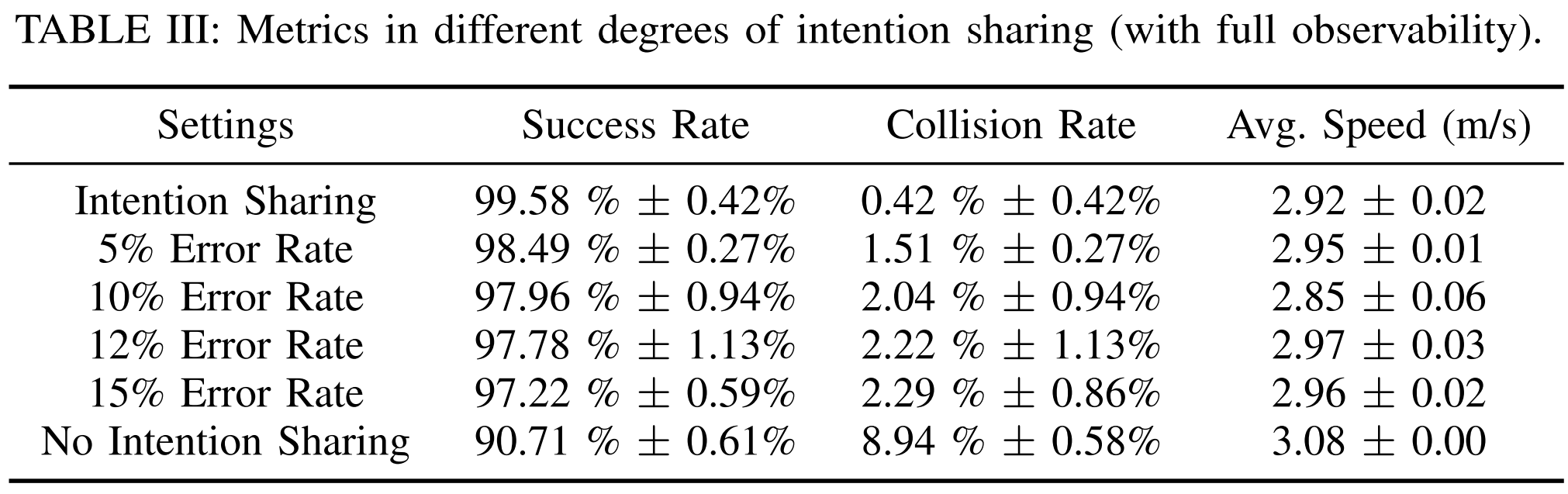 Transmission Error Intention