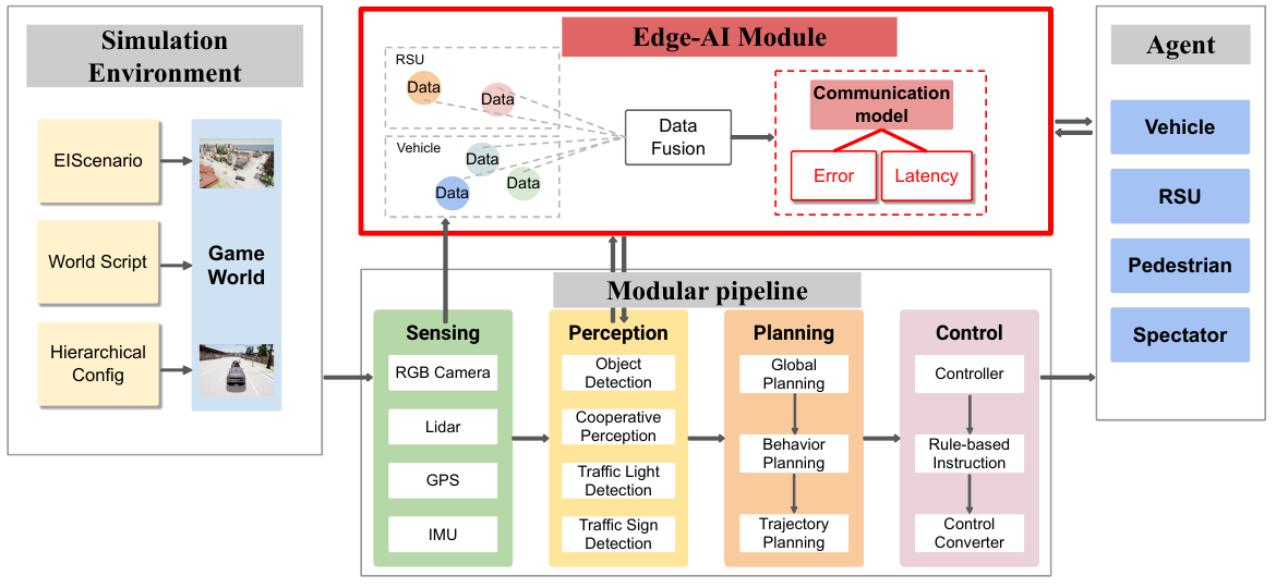 Description of the image